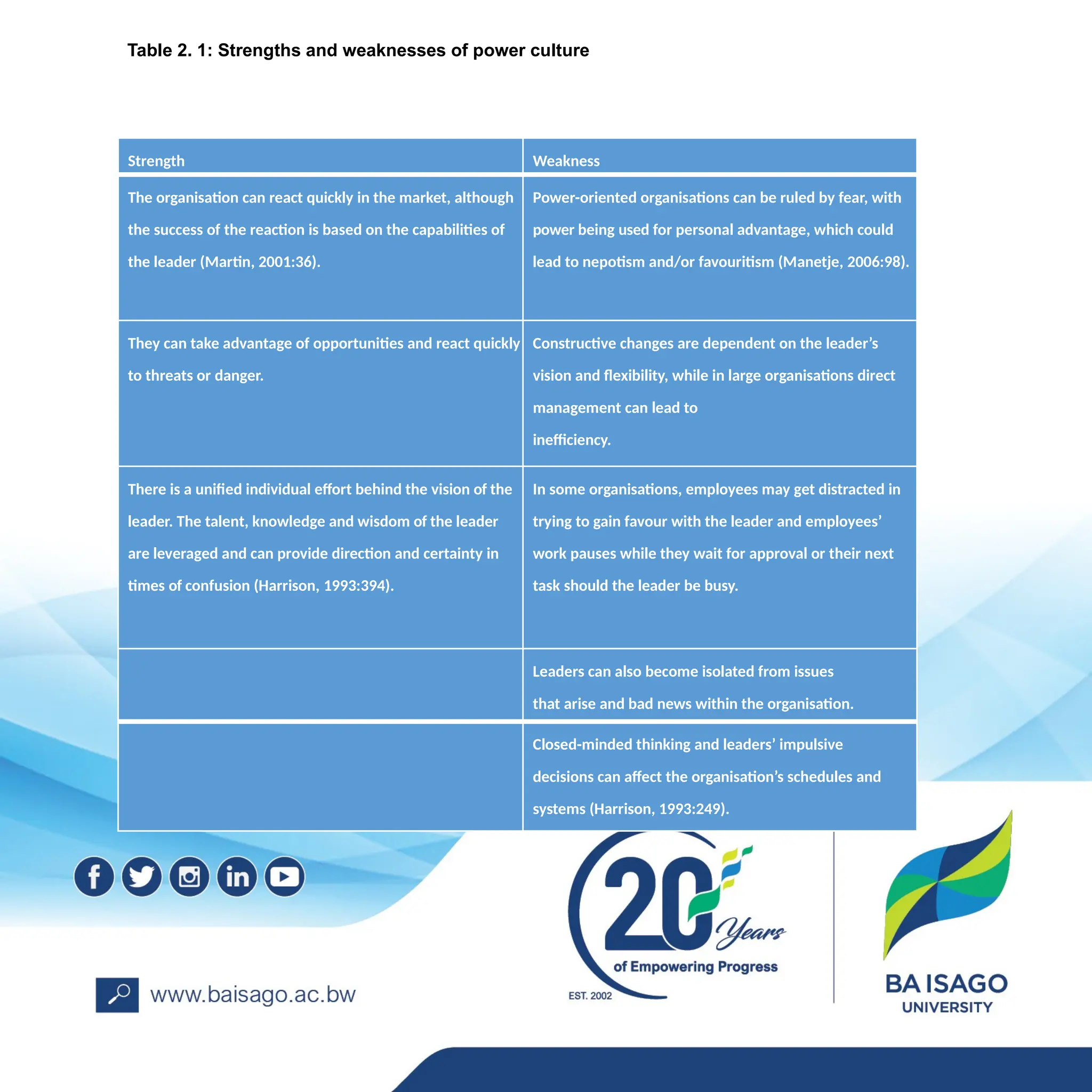 Strength Weakness
The organisation can react quickly in the market, although
the success of the reaction is based on the capabilities of
the leader (Martin, 2001:36).
Power-oriented organisations can be ruled by fear, with
power being used for personal advantage, which could
lead to nepotism and/or favouritism (Manetje, 2006:98).
They can take advantage of opportunities and react quickly
to threats or danger.
Constructive changes are dependent on the leader’s
vision and flexibility, while in large organisations direct
management can lead to
inefficiency.
There is a unified individual effort behind the vision of the
leader. The talent, knowledge and wisdom of the leader
are leveraged and can provide direction and certainty in
times of confusion (Harrison, 1993:394).
In some organisations, employees may get distracted in
trying to gain favour with the leader and employees’
work pauses while they wait for approval or their next
task should the leader be busy.
Leaders can also become isolated from issues
that arise and bad news within the organisation.
Closed-minded thinking and leaders’ impulsive
decisions can affect the organisation’s schedules and
systems (Harrison, 1993:249).
Table 2. 1: Strengths and weaknesses of power culture
 