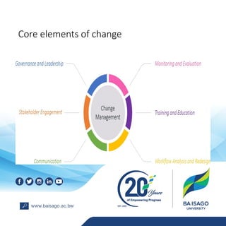 Core elements of change
 