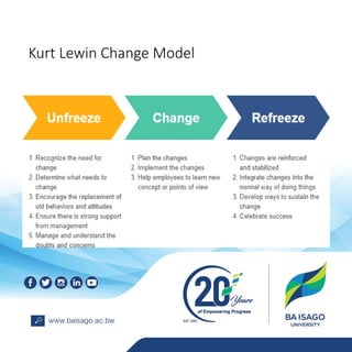Kurt Lewin Change Model
 