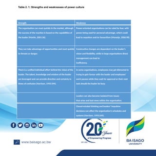 Strength Weakness
The organisation can react quickly in the market, although
the success of the reaction is based on the capabilities of
the leader (Martin, 2001:36).
Power-oriented organisations can be ruled by fear, with
power being used for personal advantage, which could
lead to nepotism and/or favouritism (Manetje, 2006:98).
They can take advantage of opportunities and react quickly
to threats or danger.
Constructive changes are dependent on the leader’s
vision and flexibility, while in large organisations direct
management can lead to
inefficiency.
There is a unified individual effort behind the vision of the
leader. The talent, knowledge and wisdom of the leader
are leveraged and can provide direction and certainty in
times of confusion (Harrison, 1993:394).
In some organisations, employees may get distracted in
trying to gain favour with the leader and employees’
work pauses while they wait for approval or their next
task should the leader be busy.
Leaders can also become isolated from issues
that arise and bad news within the organisation.
Closed-minded thinking and leaders’ impulsive
decisions can affect the organisation’s schedules and
systems (Harrison, 1993:249).
Table 2. 1: Strengths and weaknesses of power culture
 