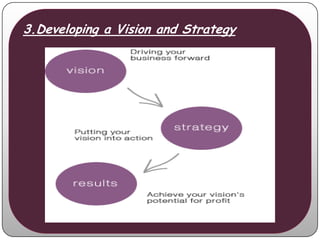 3.Developing a Vision and Strategy
 