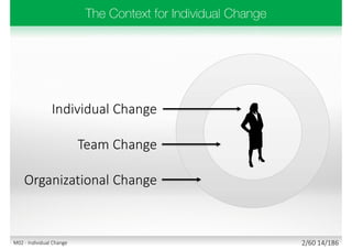 Individual Change
Team Change
Organizational Change
2/60 14/186M02 - Individual Change
 