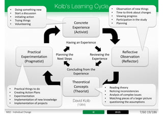 Concrete
Experience
(Activist)
Theoretical
Concepts
(Theorist)
Reflective
Observation
(Reflector)
Practical
Experimentation
(Pragmatist)
Having an Experience
Reviewing the
Experience
Concluding from the
Experience
Planning the
Next Steps
• Doing something new
• Start a discussion
• initiating action
• Trying things
• Volunteering
• Observation of new things
• Time to think about changes
• Viewing progress
• Participation in the study
• Planning
IC 19-21
• Reading theory
• Noticing inconsistencies
• Analysis of complex issues
• Matching pieces of a larger picture
• questioning the assumptions
• Practical things to do
• Creating Action Plans
• Experimentation
• Implementation of new knowledge
• Implementation of projects
7/60 19/186M02 - Individual Change
 