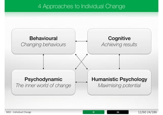 IC 16 12/60 24/186M02 - Individual Change
 