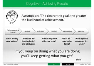 Assumption: ‘The clearer the goal, the greater
the likelihood of achievement.’
Self-concept &
values
Beliefs Attitudes Feelings Behaviours Results
What are my
core values?
What are my
limiting beliefs
and attitudes?
What is my most
effective state?
What do I
need to be
doing?
What specific
outcomes do I
want?
‘If you keep on doing what you are doing
you’ll keep getting what you get’
anon
IC 28 - 30 20/60 32/186M02 - Individual Change
 
