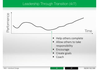  Help others complete
 Allow others to take
responsibility
 Encourage
 Create goals
 Coach
IC 67 38/60 50/186M02 - Individual Change
 