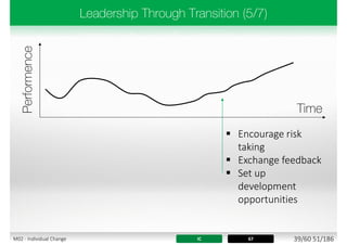  Encourage risk
taking
 Exchange feedback
 Set up
development
opportunities
IC 67 39/60 51/186M02 - Individual Change
 
