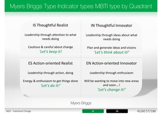IS Thoughtful Realist
Leadership through attention to what
needs doing
Cautious & careful about change
‘Let’s keep it!
IN Thoughtful Innovator
Leadership through ideas about what
needs doing
Plan and generate ideas and visions
‘Let’s think about it!’
ES Action-oriented Realist
Leadership through action, doing
Energy & enthusiasm to get things done
‘Let’s do it!’
EN Action-oriented Innovator
Leadership through enthusiasm
Will be wanting to move into new areas
and soon….!
‘Let’s change it!’
IC 59 45/60 57/186M02 - Individual Change
 