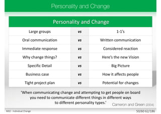 Personality and Change
Large groups vs 1-1’s
Oral communication vs Written communication
Immediate response vs Considered reaction
Why change things? vs Here’s the new Vision
Specific Detail vs Big Picture
Business case vs How it affects people
Tight project plan vs Potential for changes
‘When communicating change and attempting to get people on board
you need to communicate different things in different ways
to different personality types.’
50/60 62/186M02 - Individual Change
 
