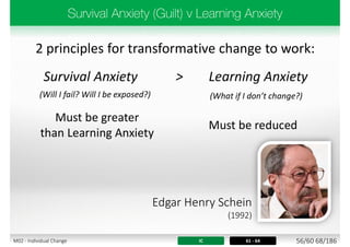 Survival Anxiety > Learning Anxiety
Must be greater
than Learning Anxiety
Must be reduced
2 principles for transformative change to work:
(What if I don’t change?)(Will I fail? Will I be exposed?)
IC 61 - 64
Edgar Henry Schein
(1992)
56/60 68/186M02 - Individual Change
 