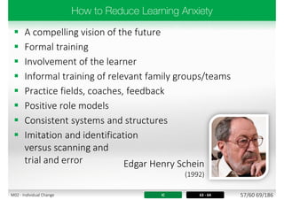  A compelling vision of the future
 Formal training
 Involvement of the learner
 Informal training of relevant family groups/teams
 Practice fields, coaches, feedback
 Positive role models
 Consistent systems and structures
 Imitation and identification
versus scanning and
trial and error
IC 63 - 64
Edgar Henry Schein
(1992)
57/60 69/186M02 - Individual Change
 