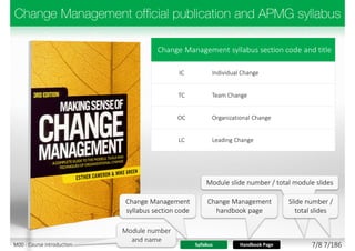 Change Management syllabus section code and title
IC Individual Change
TC Team Change
OC Organizational Change
LC Leading Change
Syllabus Handbook Page
Module slide number / total module slides
Slide number /
total slides
Module number
and name
Change Management
handbook page
Change Management
syllabus section code
7/8 7/186M00 - Course introduction
 