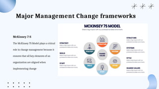 Change Management - Revised3Revised3.pptx