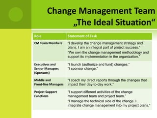 Change management - the change team | PDF