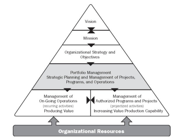 Organizational Change management 2015 (Управление организационными из…