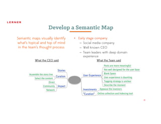 18
Develop a Semantic Map
What the CEO said What the Team said
• Early stage company
– Social media company
– Well known CEO
– Team leaders with deep domain
experience
Semantic maps visually identify
what’s topical and top of mind
in the team’s thought process
 