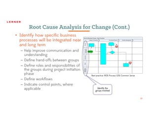 20
Root Cause Analysis for Change (Cont.)
• Identify how specific business
processes will be integrated near
and long term
– Help improve communication and
understanding
– Define hand-offs between groups
– Define roles and responsibilities of
the groups during project initiation
phase
– Define workflows
– Indicate control points, where
applicable
Best practice: 90% Process 10% Common Sense
Identify the
groups involved
 
