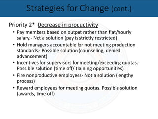 Priority 2* Decrease in productivity
• Pay members based on output rather than flat/hourly
salary.- Not a solution (pay is strictly restricted)
• Hold managers accountable for not meeting production
standards.- Possible solution (counseling, denied
advancement)
• Incentives for supervisors for meeting/exceeding quotas.-
Possible solution (time off/ training opportunities)
• Fire nonproductive employees- Not a solution (lengthy
process)
• Reward employees for meeting quotas. Possible solution
(awards, time off)
Strategies for Change (cont.)
 