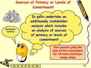 Sources of Potency or Levels of Commitment! In pairs undertake an additionally stakeholder analysis which includes an analysis of sources of potency or levels of commitment! One person play the role of the consultant for 10 mins and then swap roles OPTIONAL Activity 