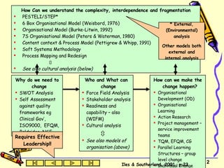 How Can we understand the complexity, interdependence and fragmentation PESTELI/STEP* 6 Box Organisational Model (Weisbord, 1976) Organisational Model (Burke-Litwin, 1992)  7S Organisational Model (Peters & Waterman, 1980)  Content context & Process Model (Pettigrew & Whipp, 1991) Soft Systems Methodology Process Mapping and Redesign    See also cultural analysis (below) Why do we need to change SWOT Analysis Self Assessment against quality frameworks eg Clinical Gov’, ISO9000,  EFQM, Baldridge, NSF Who and What can change Force Field Analysis Stakeholder analysis Readiness and capability – also (WIFM) Cultural analysis  See also models of organisation (above) How can we make the change happen? Organisational Development (OD) Organisational Learning Action Research Project management – service improvement teams TQM, EFQM, CG Parallel Learning Structures – group level change Individual Change Iles & Southerland, 2001, p.23 Requires Effective Leadership!! * External, (Environmental) analysis Other models both external and internal analysis 