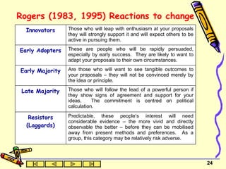 Rogers (1983, 1995) Reactions to change Predictable, these people’s interest will need considerable evidence – the more vivid and directly observable the better – before they can be mobilised away from present methods and preferences.  As a group, this category may be relatively risk adverse. Resistors (Laggards) Those who will follow the lead of a powerful person if they show signs of agreement and support for your ideas.  The commitment is centred on political calculation. Late Majority Are those who will want to see tangible outcomes to your proposals – they will not be convinced merely by the idea or principle. Early Majority These are people who will be rapidly persuaded, especially by early success.  They are likely to want to adapt your proposals to their own circumstances. Early Adopters Those who will leap with enthusiasm at your proposals they will strongly support it and will expect others to be active in pursuing them. Innovators 