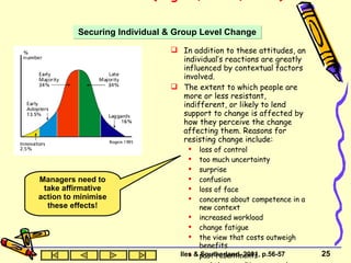 Innovation Research (Rogers, 1983, 1995)  In addition to these attitudes, an individual’s reactions are greatly influenced by contextual factors involved.  The extent to which people are more or less resistant, indifferent, or likely to lend support to change is affected by how they perceive the change affecting them. Reasons for resisting change include: loss of control too much uncertainty surprise confusion loss of face concerns about competence in a new context increased workload change fatigue the view that costs outweigh benefits past resentments real threats. (Kanter  et al. , 1992; Dawson, 1996) Securing Individual & Group Level Change Iles & Southerland, 2001, p.56-57 Managers need to take affirmative action to minimise these effects! 