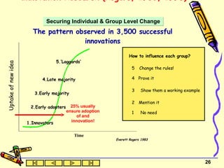 The pattern observed in 3,500 successful innovations 7 Innovation Research (Rogers, 1983, 1995)  Securing Individual & Group Level Change 25% usually ensure adoption of and innovation! How to influence each group? 5 Change the rules! 4 Prove it 3 Show them a working example 2 Mention it 1 No need Time Uptake of new idea Everett Rogers 1983 1.Innovators 2.Early adopters 3.Early majority 4.Late majority 5.’Laggards’ 