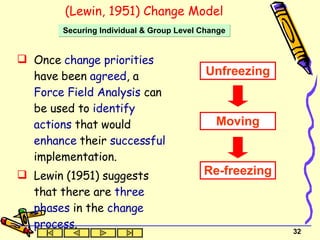 Once  change priorities  have been  agreed , a  Force Field Analysis  can be used to  identify   actions  that would  enhance  their  successful  implementation.   Lewin (1951) suggests that there are  three phases  in the  change   process .   (Lewin, 1951) Change Model Unfreezing Moving Re-freezing Securing Individual & Group Level Change 
