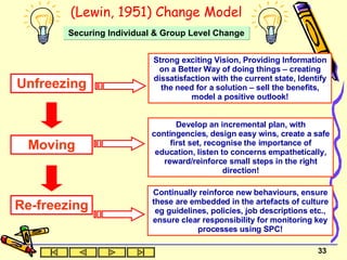 (Lewin, 1951) Change Model Strong exciting Vision, Providing Information on a Better Way of doing things – creating dissatisfaction with the current state, Identify the need for a solution – sell the benefits, model a positive outlook! Develop an incremental plan, with contingencies, design easy wins, create a safe first set, recognise the importance of education, listen to concerns empathetically, reward/reinforce small steps in the right direction! Continually reinforce new behaviours, ensure these are embedded in the artefacts of culture eg guidelines, policies, job descriptions etc., ensure clear responsibility for monitoring key processes using SPC! Securing Individual & Group Level Change Unfreezing Moving Re-freezing 