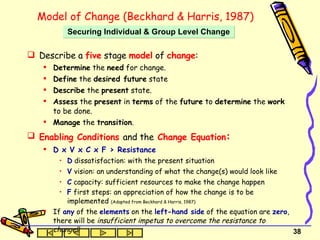 Model of Change (Beckhard & Harris, 1987) Describe a  five  stage  model  of  change : Determine  the  need  for change. Define  the  desired future  state Describe  the  present  state. Assess  the  present  in  terms  of the  future  to  determine  the  work  to be done. Manage  the  transition . Enabling Conditions  and the  Change Equation : D x V x C x F > Resistance   D   dissatisfaction: with the present situation   V  vision: an understanding of what the change(s) would look like C  capacity: sufficient resources to make the change happen   F  first steps: an appreciation of how the change is to be implemented   (Adapted from Beckhard & Harris, 1987) If  any  of the  elements  on the  left-hand side  of the equation are  zero , there will be  insufficient impetus to overcome the resistance to change!! Securing Individual & Group Level Change 