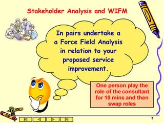 Stakeholder Analysis and WIFM  In pairs undertake a a Force Field Analysis in relation to your proposed service improvement. One person play the role of the consultant for 10 mins and then swap roles 