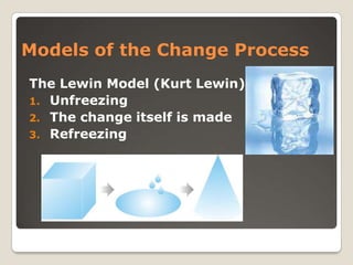 Models of the Change Process
The Lewin Model (Kurt Lewin)
1. Unfreezing
2. The change itself is made
3. Refreezing
 