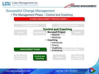 Design Identify PLANNING PHASE Establishment Methodology Roll-out Orientation and Training Continuous Improvement Control and Coaching DEVELOPMENT PHASE IMPLEMENATION PHASE MANAGEMENT PHASE CHANGE MANAGEMENT PROCESS MODEL™ Control and Coaching Microsoft Project Reports Meetings Coaching Individuals Teams Qualifying Evaluating The Management Phase – Control and Coaching Successful Change Management The Management Phase – Control and Coaching 