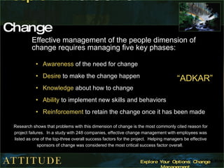 People   Dimension of Change   Effective management of the people dimension of change requires managing five key phases:  Awareness  of the need for change  Desire  to make the change happen  Knowledge  about how to change  Ability  to implement new skills and behaviors  Reinforcement  to retain the change once it has been made  Research shows that problems with this dimension of change is the most commonly cited reason for project failures.  In a study with 248 companies, effective change management with employees was listed as one of the top-three overall success factors for the project.  Helping managers be effective sponsors of change was considered the most critical success factor overall.  “ ADKAR” 