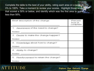 Complete the table to the best of your ability, rating each area on a scale of 0% to 100%  Take a moment to review your scores.  Highlight those areas that scored a 50% or below, and identify which was the first area to score less than 50%. 