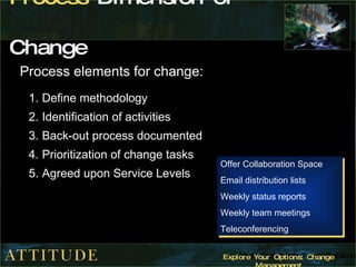 Process  Dimension of Change   Process elements for change:  Define methodology Identification of activities Back-out process documented Prioritization of change tasks Agreed upon Service Levels Offer Collaboration Space Email distribution lists Weekly status reports Weekly team meetings Teleconferencing 