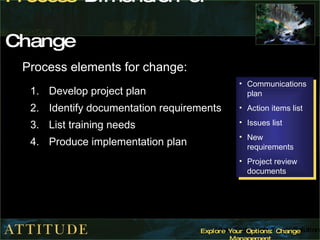 Process  Dimension of Change   Process elements for change:  Develop project plan Identify documentation requirements  List training needs Produce implementation plan Communications plan Action items list Issues list New requirements Project review documents 