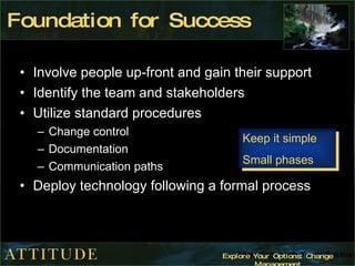 Foundation for Success <ul><li>Involve people up-front and gain their support </li></ul><ul><li>Identify the team and stak...