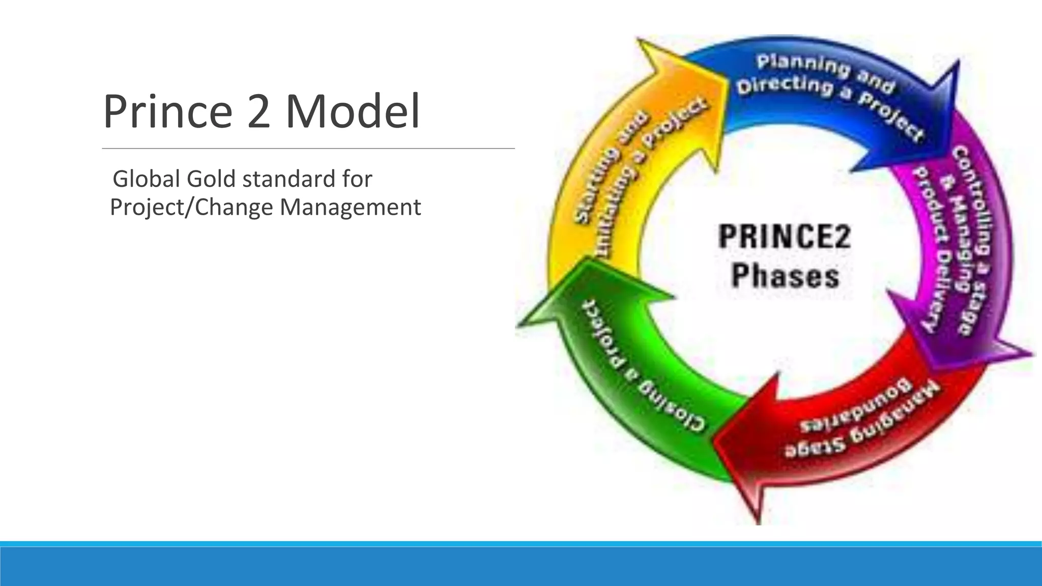Prince 2 Model
Global Gold standard for
Project/Change Management
 