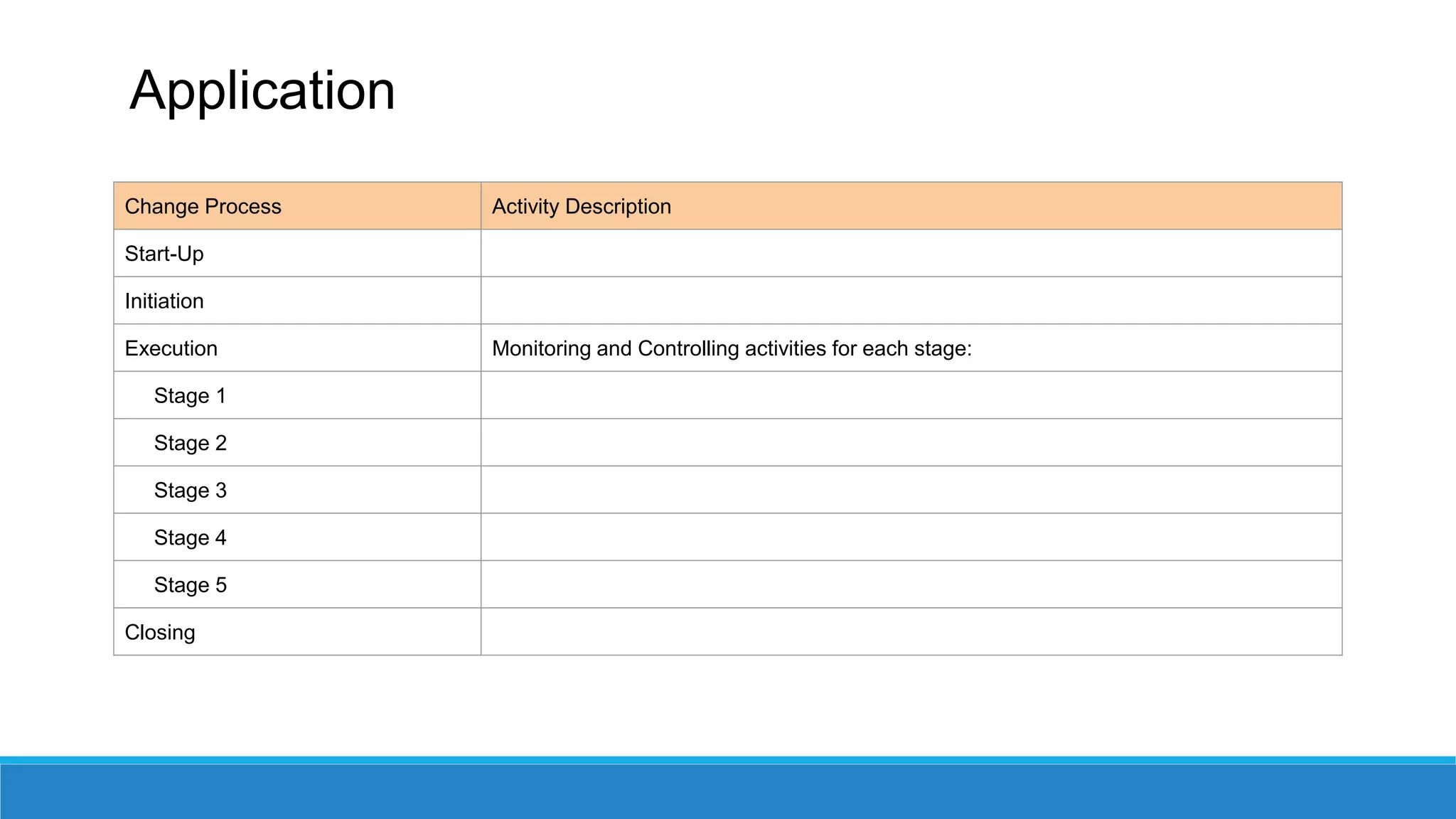 Change Process Activity Description
Start-Up
Initiation
Execution Monitoring and Controlling activities for each stage:
Stage 1
Stage 2
Stage 3
Stage 4
Stage 5
Closing
Application
 