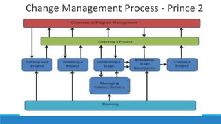 Change management 3.pptx