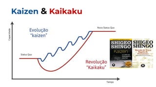 Kaizen & Kaikaku
 