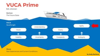 VUCA Prime
Bob Johansen
by Andy Barbosa
 