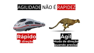 AGILIDADE NÃO É RAPIDEZ
Rápido
1 direção
Ágil
Muda de direção
quando precisa
 