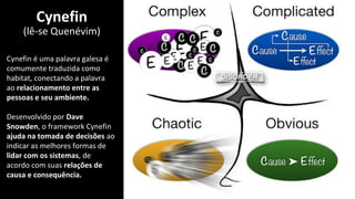 Cynefin
(lê-se Quenévim)
Cynefin é uma palavra galesa é
comumente traduzida como
habitat, conectando a palavra
ao relacionamento entre as
pessoas e seu ambiente.
Desenvolvido por Dave
Snowden, o framework Cynefin
ajuda na tomada de decisões ao
indicar as melhores formas de
lidar com os sistemas, de
acordo com suas relações de
causa e consequência.
 