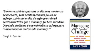 "Somente 10% das pessoas aceitam as mudanças
de imediato, 20% aceitam com um pouco de
esforço, 40% com muito de esforço e 30% só
aceitam DEPOIS que a mudança foi bem sucedida.
O grande problema é que 90% não se esforça para
compreender os motivos da mudança."
Daryl R. Conner
 