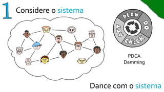 Considere o sistema
67Dance com o sistema
PDCA
Demming
 