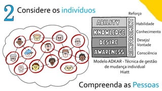 Considere os indivíduos
69
Modelo ADKAR -Técnica de gestão
de mudança individual
Hiatt
Consciência
Compreenda as Pessoas
Desejo/
Vontade
Conhecimento
Habilidade
Reforço
 
