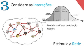 Considere as interações
72Estimule a Rede
Modelo da Curva de Adoção
Rogers
 