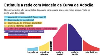 Comportamentos são transmitidos de pessoa para pessoa através de redes sociais. Trate-os
como vírus benéficos.
1. Você está comprometido? Quem mais é?
2. Quem serão os inovadores?
3. Quem serão os primeiros adotantes?
4. Como a liderança ajudará?
5. Como você alcança a maioria inicial? Crie viralidade?
6. Como você alcançará a maioria tardia?
Persuadir os céticos?
7. Como você vai evitar uma recaída?
Estimule a rede com Modelo da Curva de Adoção
 